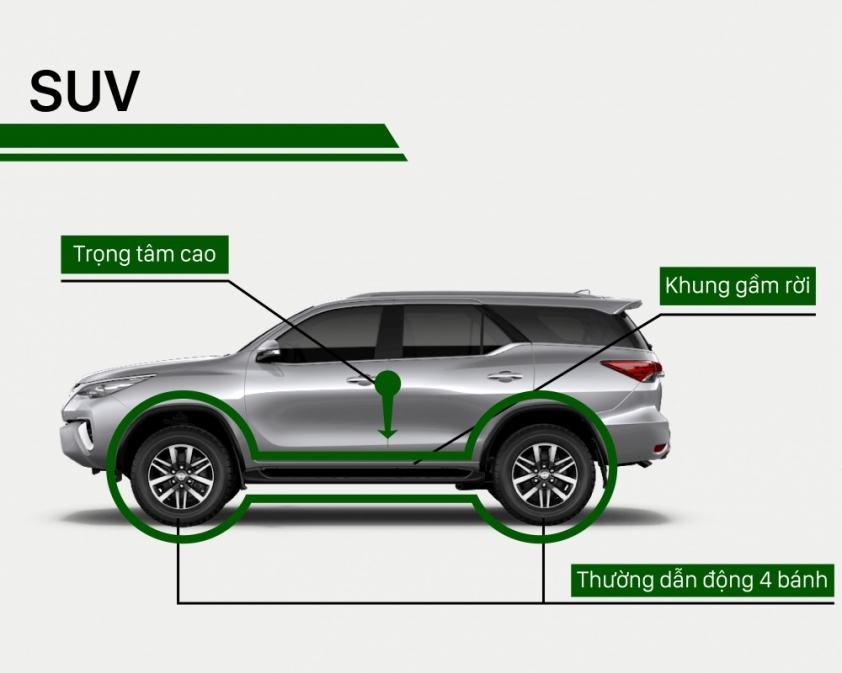 Phân biệt xe SUV