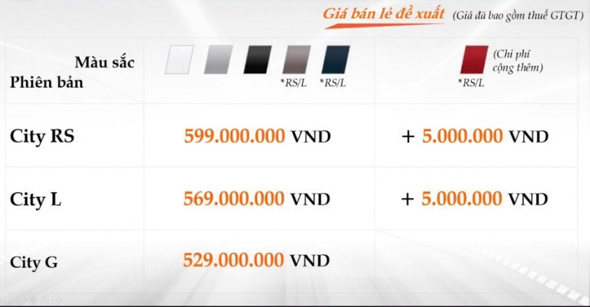 Giá bán Honda City 2021