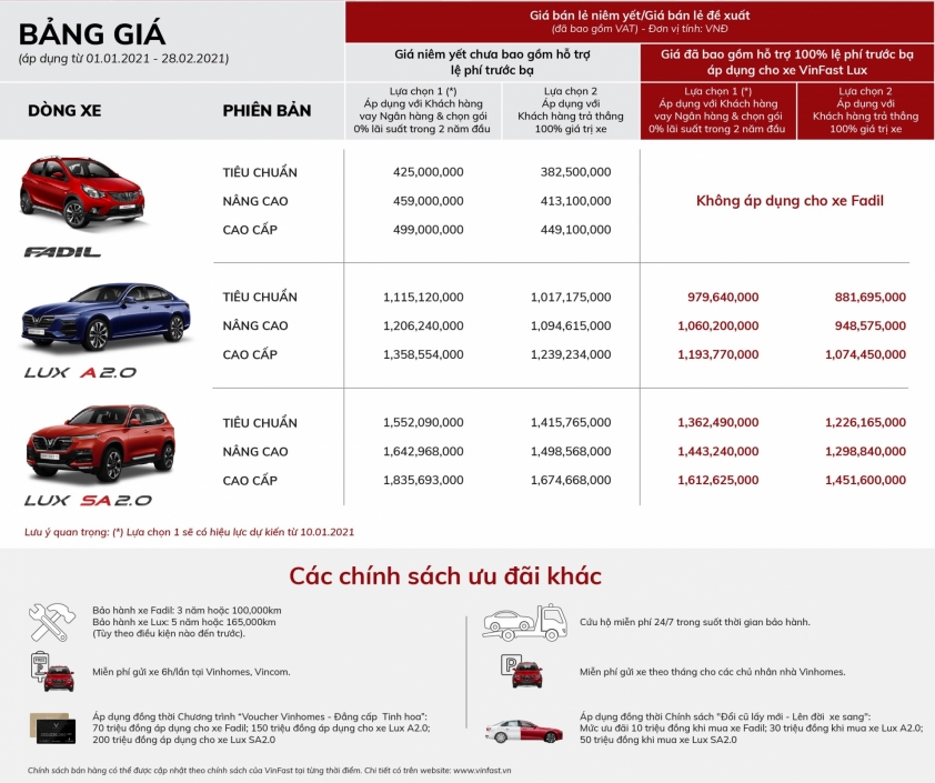 VinFast điều chỉnh giá ô tô năm 2021: tăng khuyến mãi tháng 2 Ảnh 1