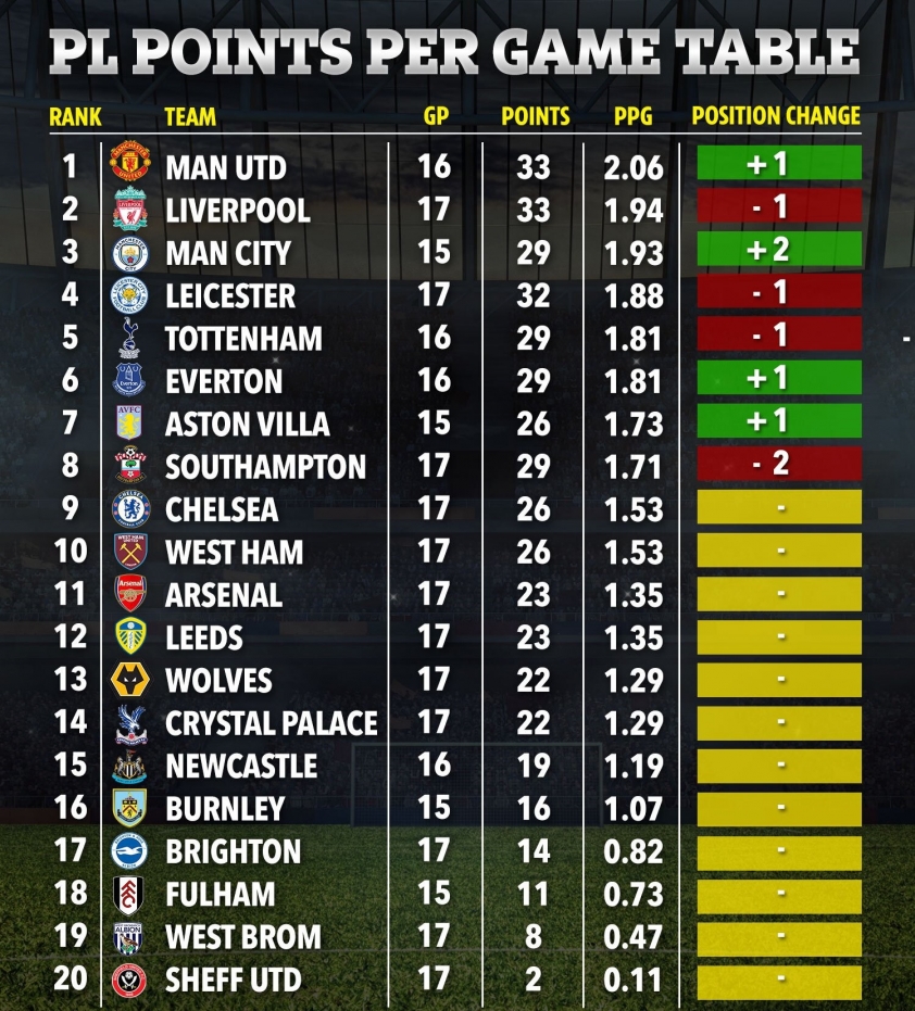 mu-liverpool-bang-xep-hang-ngoai-hang-anh