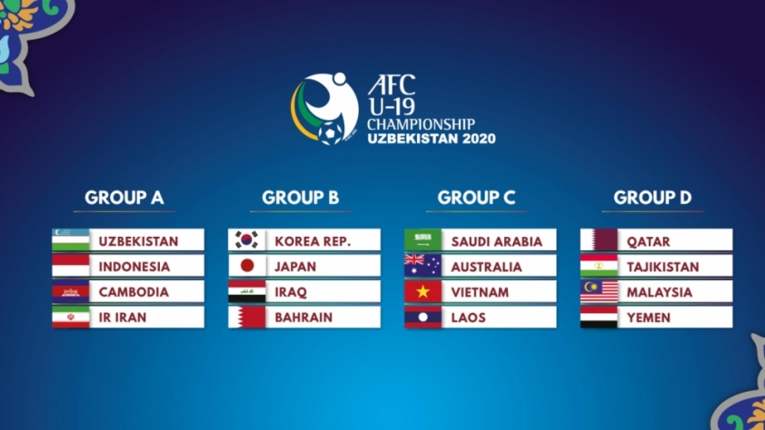 lich thi dau vck u19 chau a 2021 cua u19 viet nam