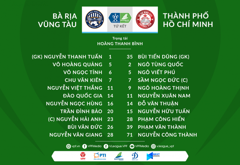 Trực tiếp BR Vũng Tàu vs TP.HCM: Chờ Công Phượng nổ súng Ảnh 1