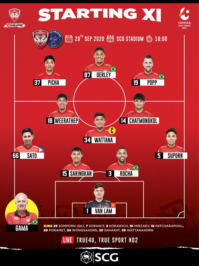 Trực tiếp Muangthong vs Samut Prakan: Văn Lâm bắt chính Ảnh 1