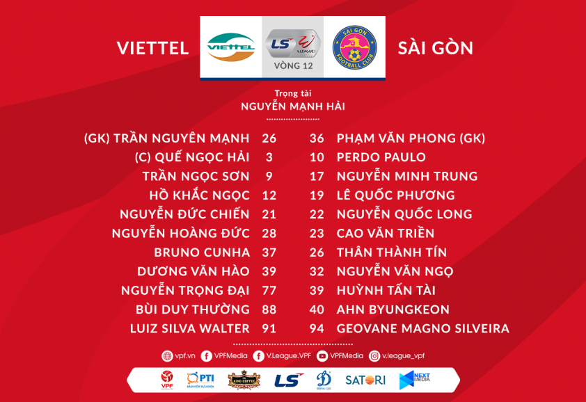 Trực tiếp Viettel vs Sài Gòn: Đại chiến Hàng Đẫy Ảnh 1