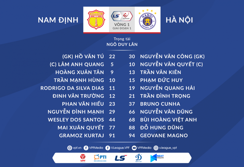 Trực tiếp Nam Định vs Hà Nội: Đình Trọng đá chính Ảnh 1