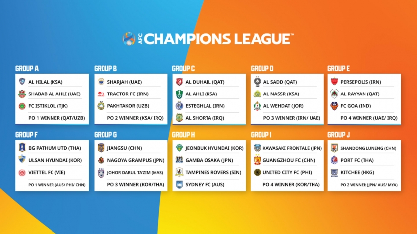Lịch thi đấu AFC Champions League 2021 Ảnh 1