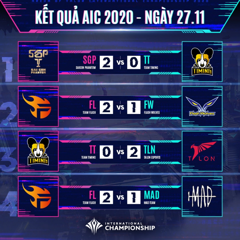 Ket qua AIC 2020 hom nay 27/11: Team Flash bat bai