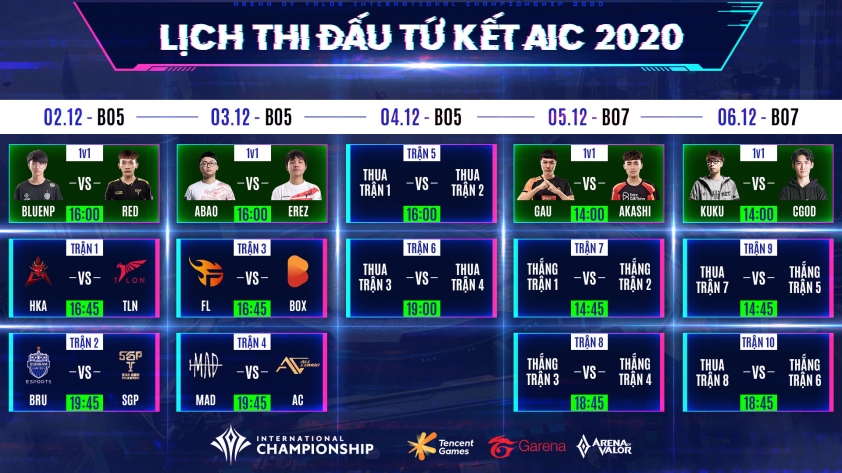 Lich thi dau tu ket AIC 2020