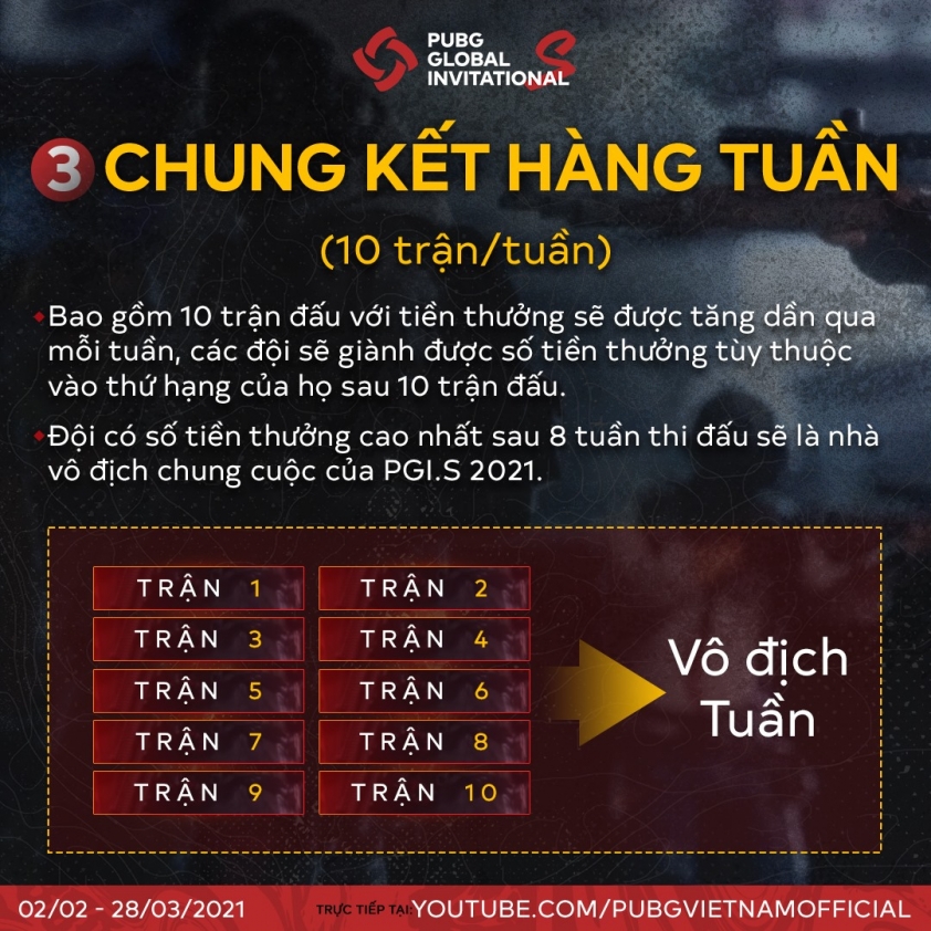 Luat thi dau PGI.S 2021