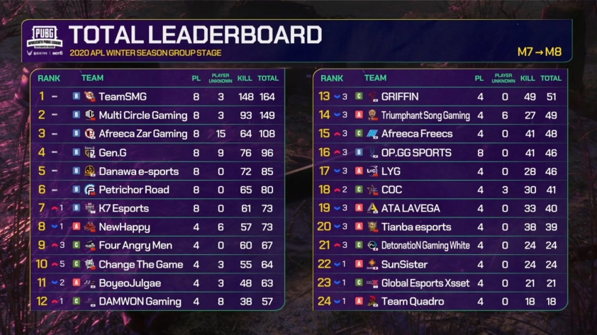 BXH AfreecaTV PUBG League (APL 2020)