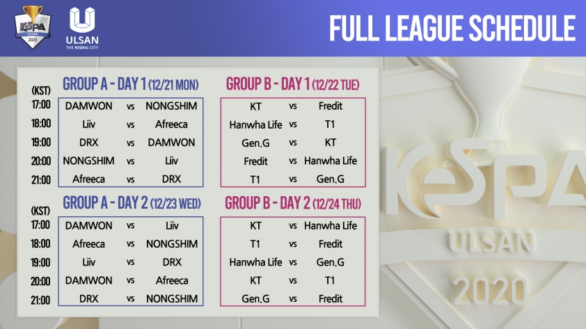 Lich thi dau KeSPA Cup 2020