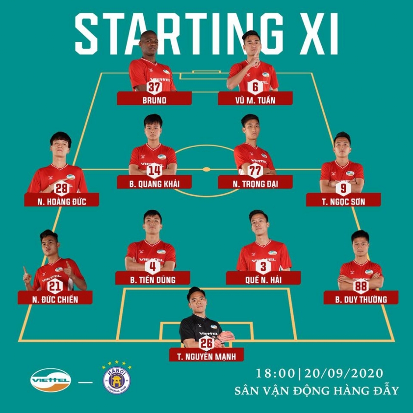 Trực tiếp Hà Nội vs Viettel: Thành Chung tiếp tục đá cắm Ảnh 1