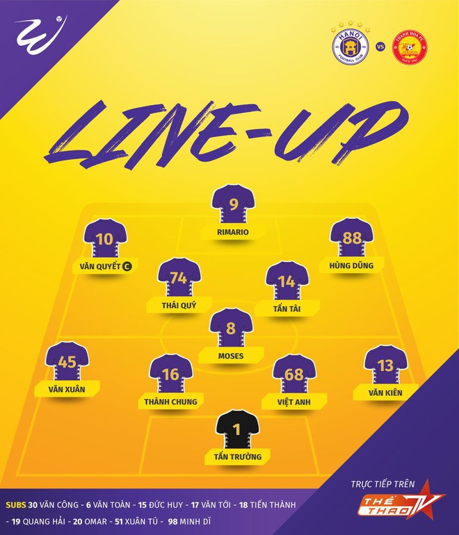 Trực tiếp Hà Nội 0-0 Thanh Hóa: Thế trận cân bằng Ảnh 1