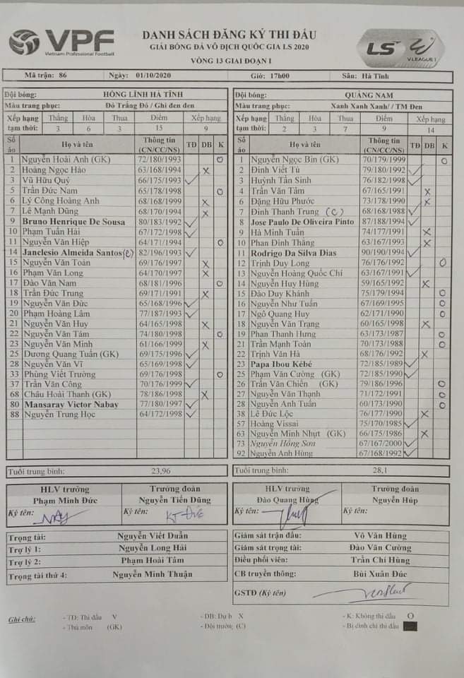 Trực tiếp HL Hà Tĩnh vs Quảng Nam: Đặt chân vào top 8 Ảnh 1