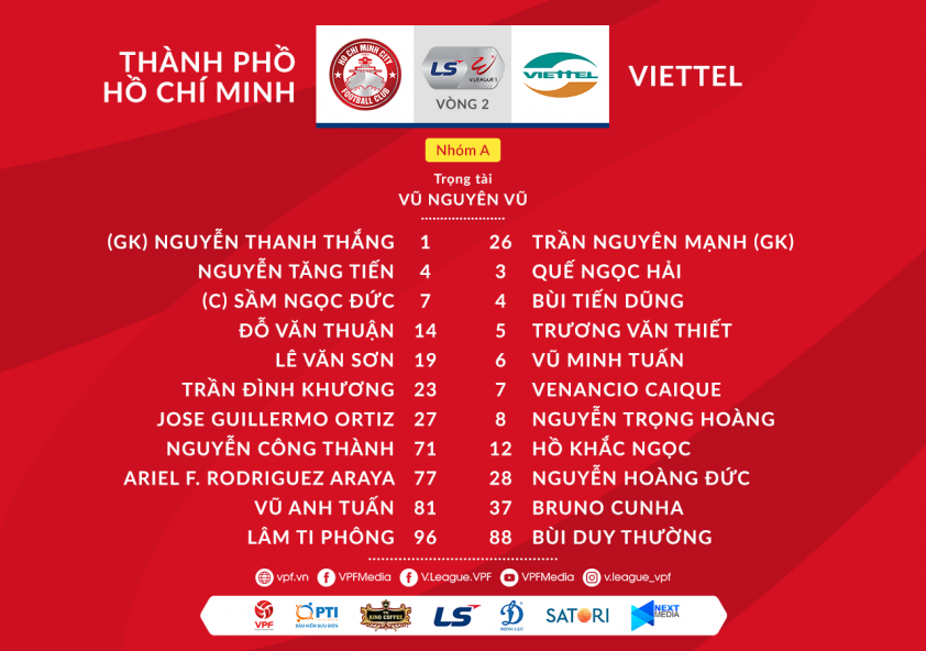 Trực tiếp TPHCM vs Viettel: 'Đau để trưởng thành' Ảnh 1