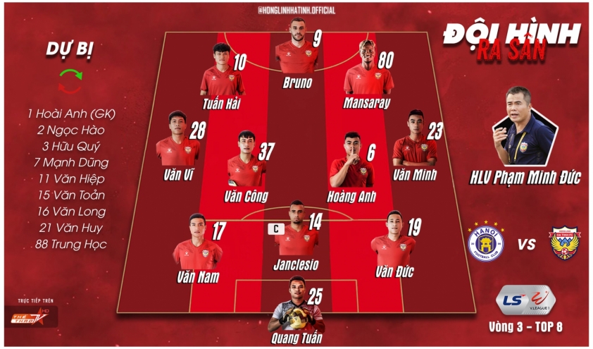 Trực tiếp Hà Nội vs HL Hà Tĩnh: Buộc phải thắng Ảnh 1