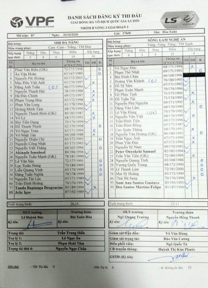 Trực tiếp SHB Đà Nẵng vs SLNA: Chờ mưa bàn thắng Ảnh 1