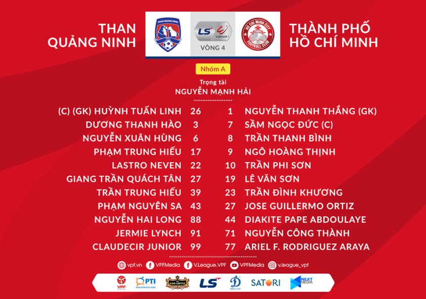 Trực tiếp Than Quảng Ninh vs TPHCM: Hy vọng mong manh Ảnh 1