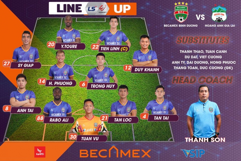 Trực tiếp Bình Dương vs HAGL: Điểm số đầu tiên? Ảnh 1