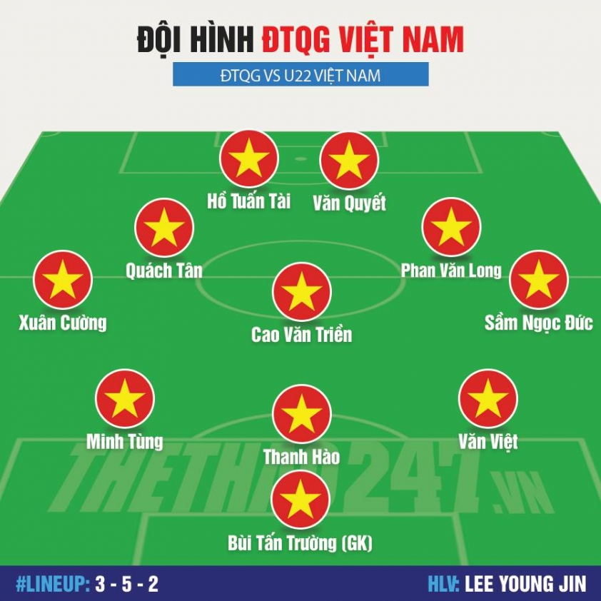 Đội hình ĐTQG đấu U22 Việt Nam: Văn Quyết đá chính Ảnh 1