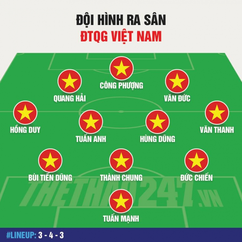 Trực tiếp ĐTQG đấu U22 Việt Nam: Bản lĩnh thật sự Ảnh 1