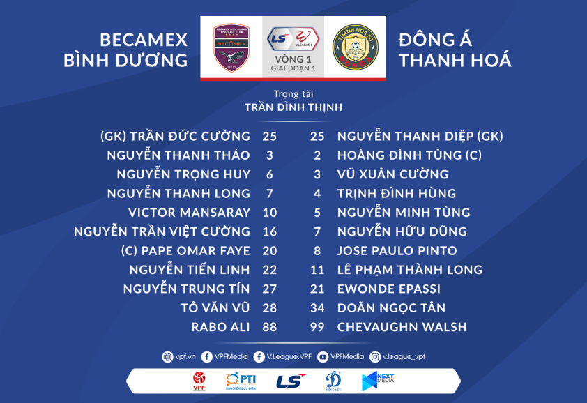Trực tiếp Bình Dương vs Thanh Hóa: Tiến Linh nổ súng? Ảnh 1