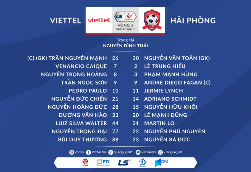 Trực tiếp Viettel vs Hải Phòng: Nhà vô địch xuất quân Ảnh 1