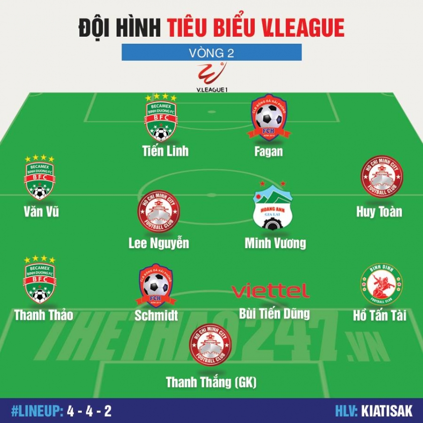 Đội hình tiêu biểu vòng 2 V-League gọi tên Kiatisak và Lee Nguyễn Ảnh 1