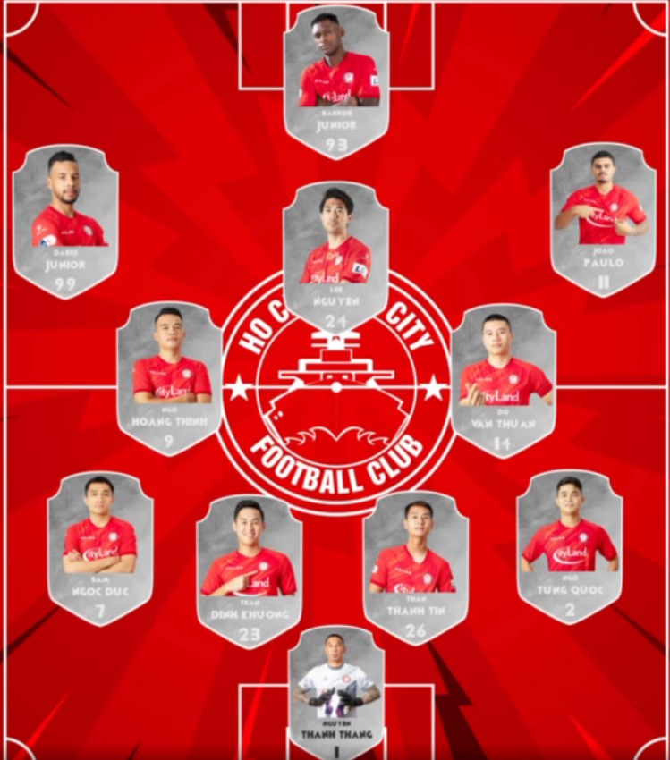 Trực tiếp Than Quảng Ninh vs TP.HCM: Mãn nhãn với bóng đá tấn công? Ảnh 1