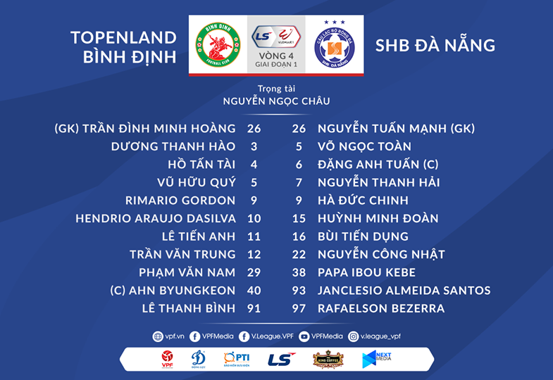 Trực tiếp Bình Định vs SHB Đà Nẵng: Nối dài mạch toàn thắng Ảnh 1