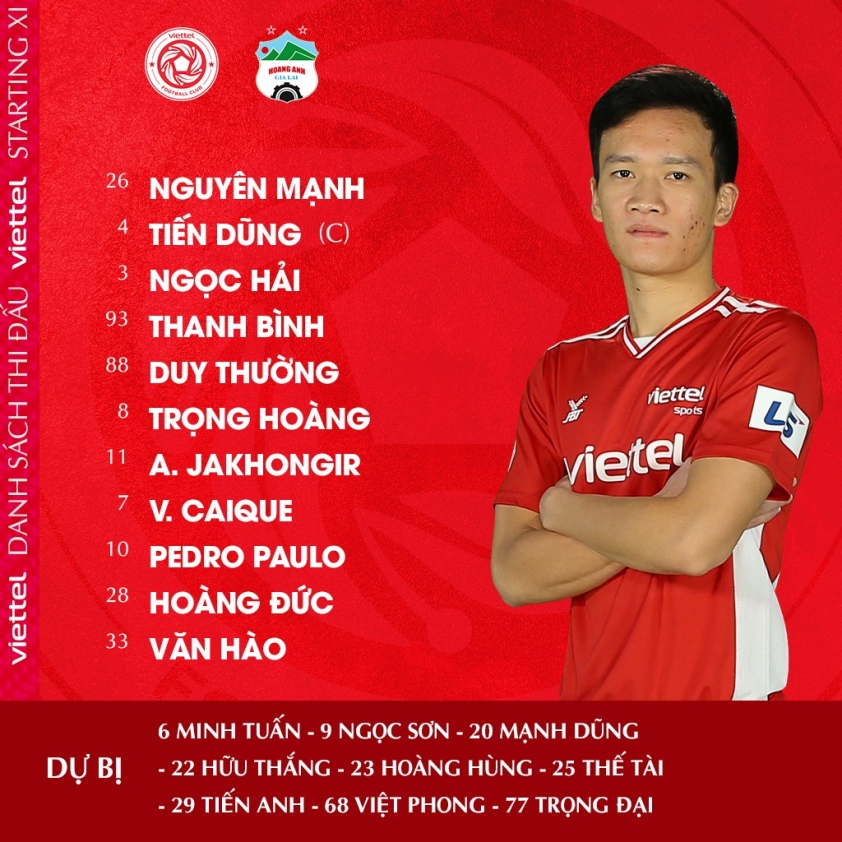 Trực tiếp Viettel vs HAGL: Công Phượng dự bị Ảnh 1