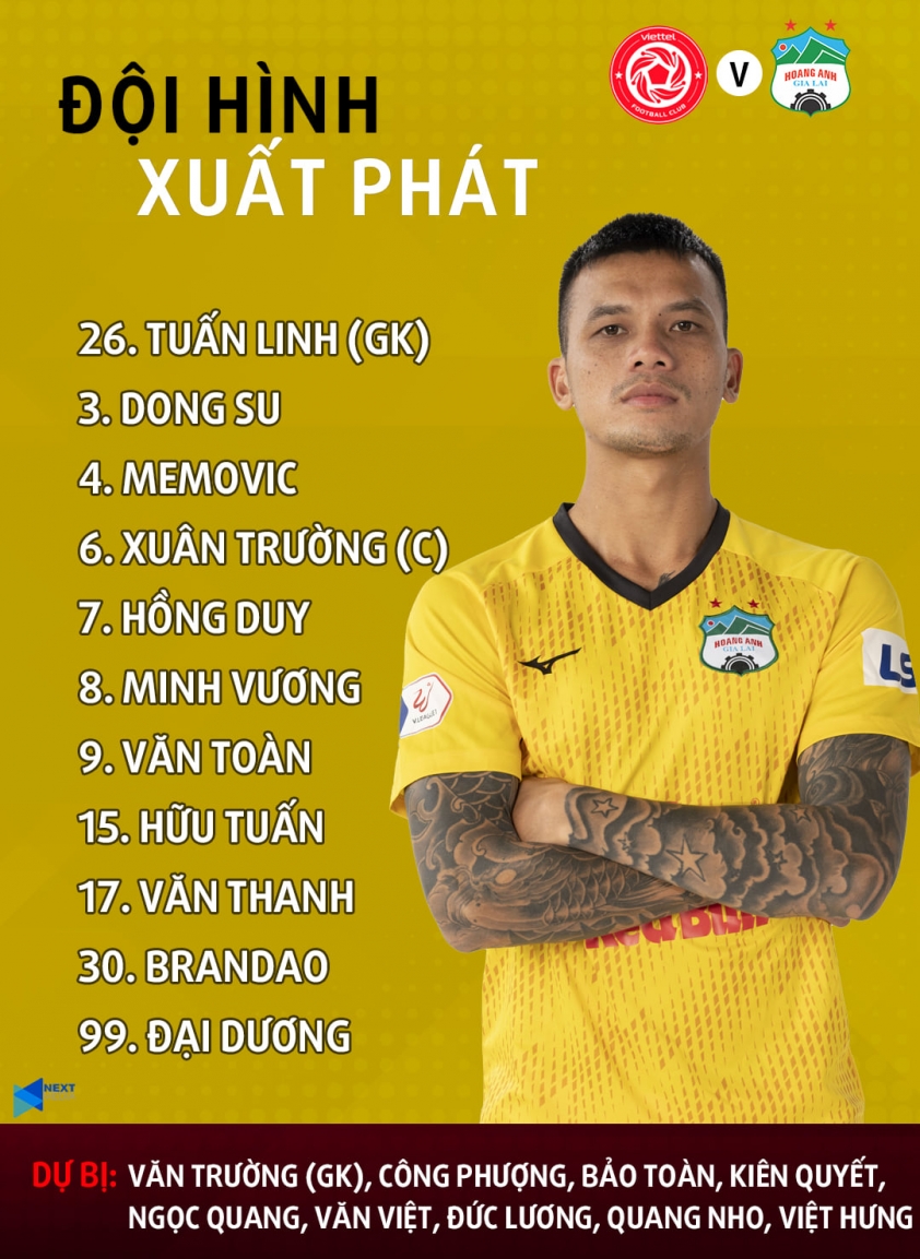 Trực tiếp Viettel vs HAGL: Rực lửa tấn công Ảnh 1