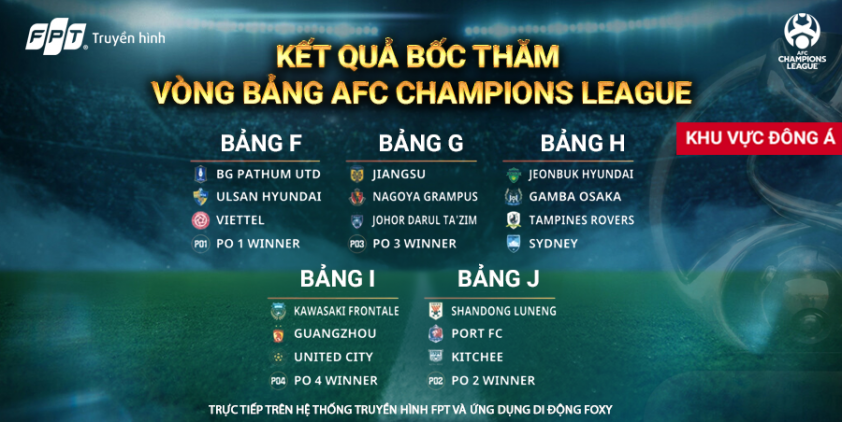 Viettel FC nằm chung bảng với ĐKVĐ Châu Á Ảnh 1