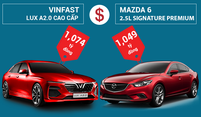 So sánh giá xe VinFast Lux A2.0 và Mazda 6