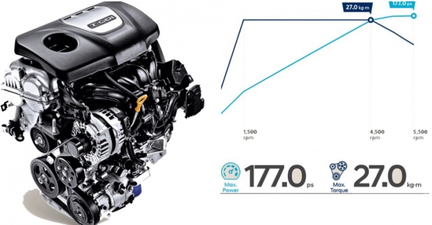 Động cơ 1.6 Turbo của Hyundai Kona
