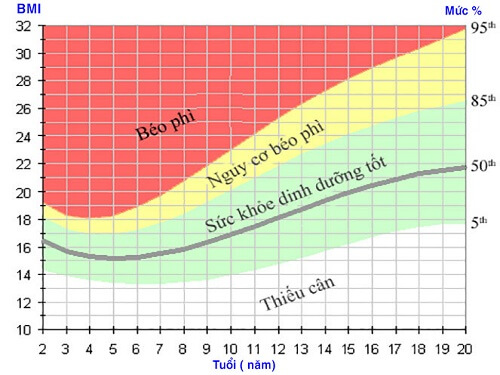 cách tính bmi