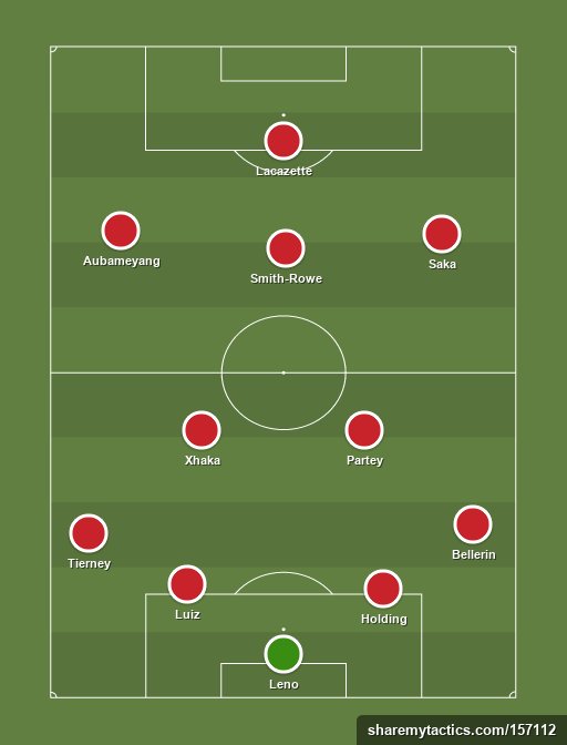 arsenal strongest line up against newcastle