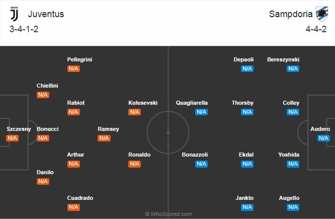 Nhận định Juventus vs Sampdoria: Chờ 'đũa phép' của Pirlo Ảnh 1