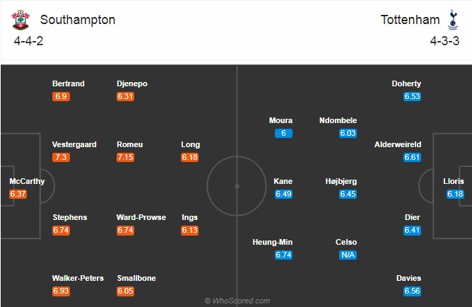 Nhận định Southampton vs Tottenham: 'Hiểm địa' chờ Mourinho Ảnh 1