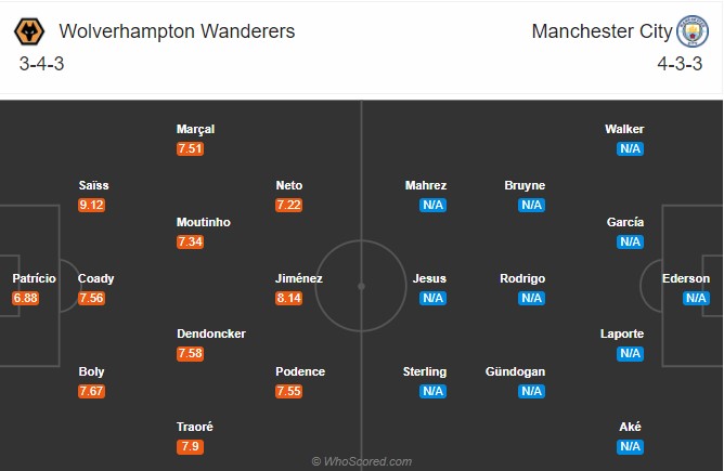 Nhận định Wolves vs Man City: Thử thách ngày khai màn Ảnh 1