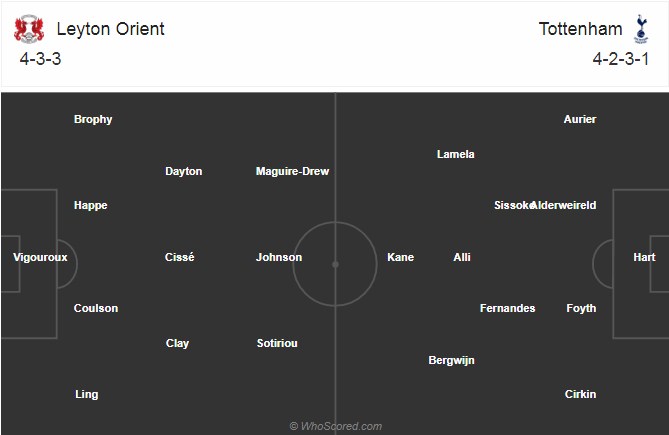 Leyton Orient vs Tottenham: Tiếp đà thăng hoa Ảnh 1