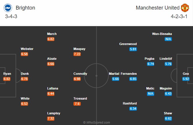 Nhận định Brighton vs MU vòng 3 Ngoại hạng Anh Ảnh 1
