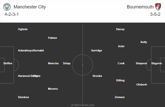 Nhận định Man City vs Bournemouth vòng 3 cúp Liên đoàn Anh Ảnh 1