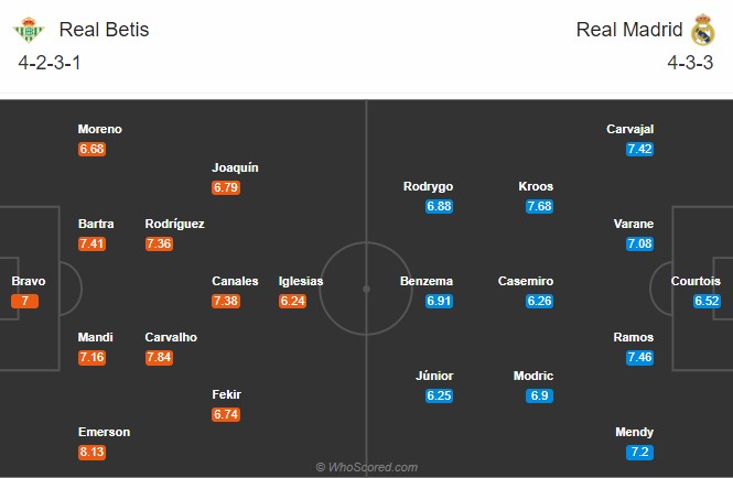 Nhận định Real Betis vs Real Madrid: Thử thách cho Nhà vua Ảnh 1