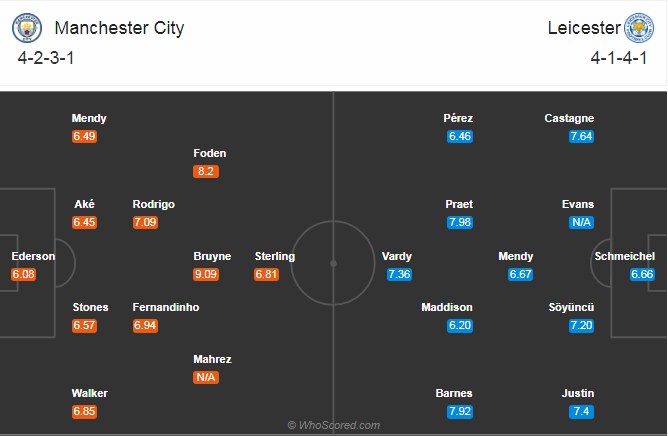 Nhận định Man City vs Leicester: Chờ mưa bàn thắng Ảnh 1