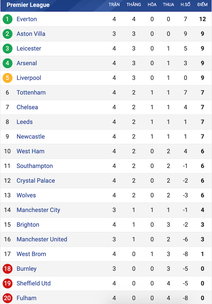 Nhận định Man City vs Arsenal: Đối đầu và đấu trí Ảnh 1