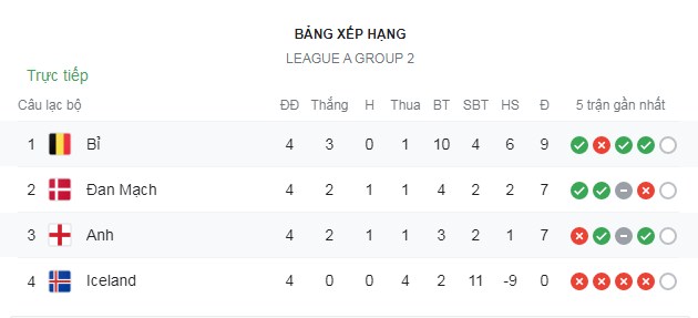 Nhận định bóng đá Bỉ vs Anh 2h45 ngày 16/11 Nations League Ảnh 1