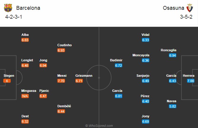 Nhận định Barca vs Osasuna: Tìm lại mạch thắng Ảnh 1