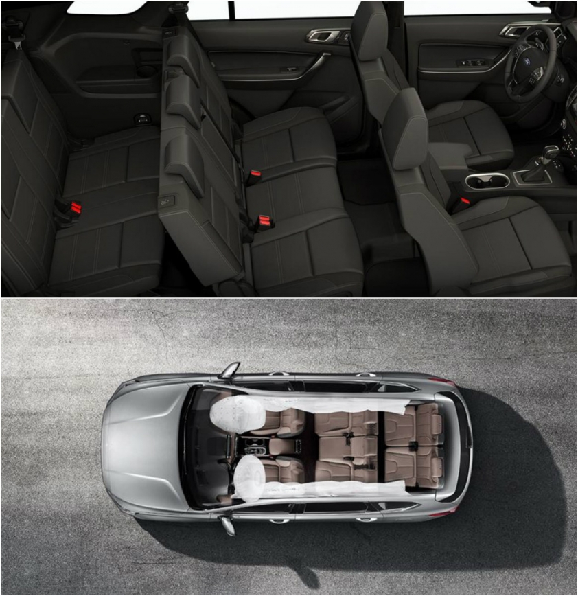 Nội thất Ford Everest và SantaFe 2020