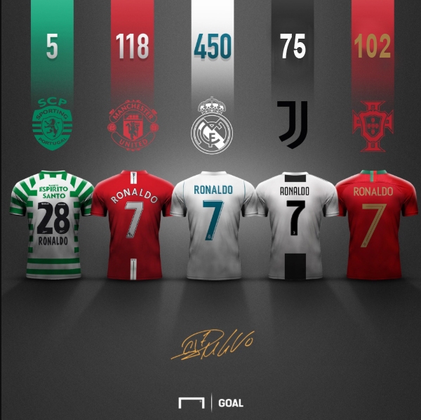 C. Ronaldo nhận quà 'đặc biệt' mừng bàn thắng thứ 750